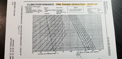 performance calculation - How to calculate service ceiling and absolute ...