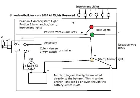 Wiring Navigation Lights On Boat