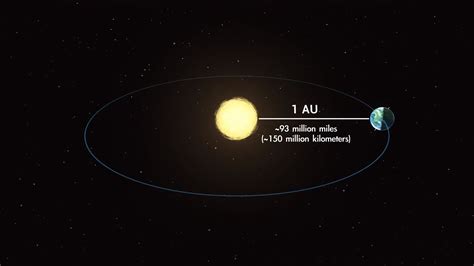 What's Up: January 2021 [Video] | NASA Solar System Exploration