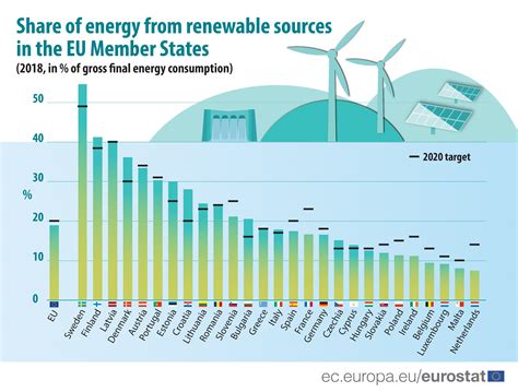 Renewable energy statistics - Statistics Explained | Greenhouse gases, Renewable energy, Energy