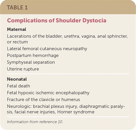 Shoulder Dystocia Pathophysiology