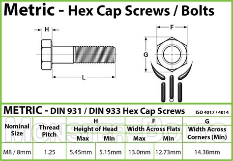 M8 Thread Dimensions