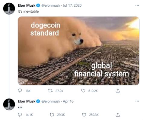 Elon Musk's Bitcoin and Dogecoin Tweets: A Timeline - TheStreet Crypto ...