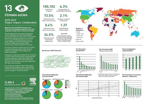 SDG 13 Infographic | Sustainable Development Goals - Resource Centre