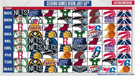 Eastern Conference Opponents ⤵️ WholeNewGame | NBA | Scoopnest