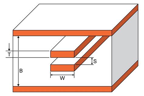 Broadside Coupled Stripline Impedance Calculator - Electrical ...