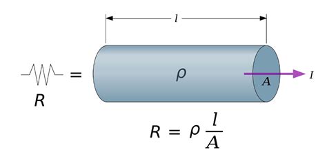 ¿Qué es la resistividad eléctrica? | Sondagua