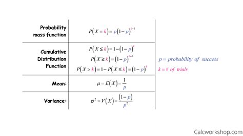 Variance Of The Probability Distribution - Research Topics