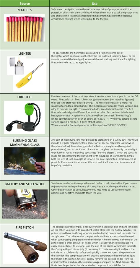 Initial Heat Source – Learning in the Leaves