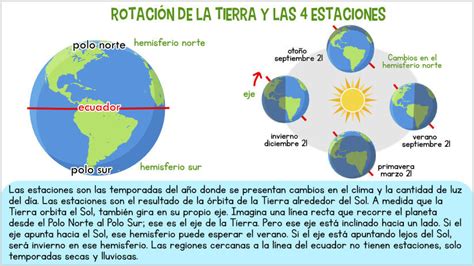 Las estaciones del año | Árbol ABC