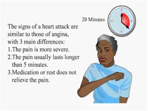 What is angina? Symptoms & Treatment of Angina Pectoris - YouTube