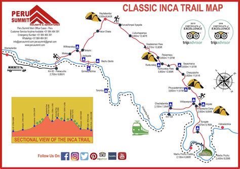 Machu Picchu Inca Trail Map | ubicaciondepersonas.cdmx.gob.mx