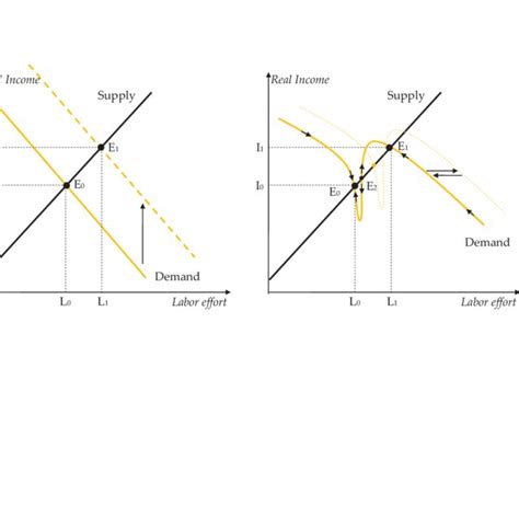 Shifting equilibrium versus multiple equilibria | Download Scientific ...