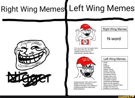 Right Wing Memes \Lett Wing Left Wing Memes This, much this! So based ...