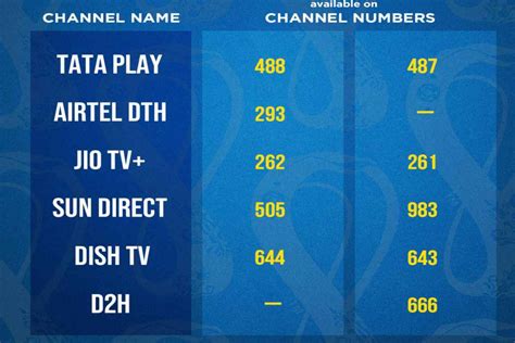 Sports18 1 and Sports18 1 HD Channel Number on Tata Play, Airtel DTH ...