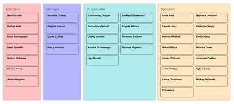 Staffing Plan Template Excel Database