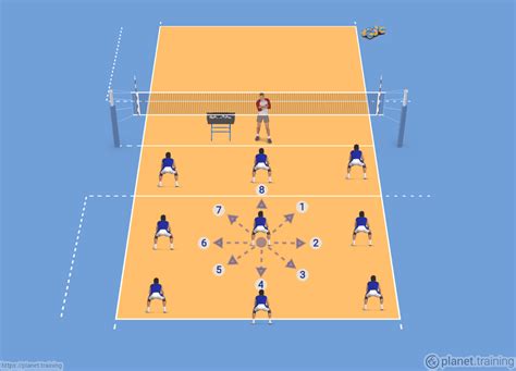 Volleyball Drills - Warm Up | planet.training