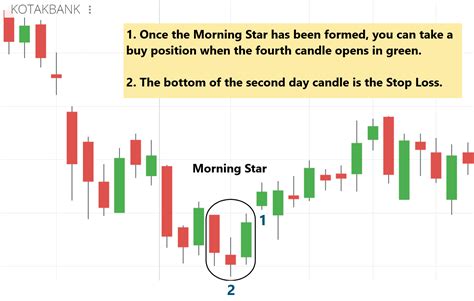 4 Powerful Candlestick Patterns Every Trader Should Know