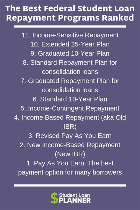 There are 11 options for federal student loan repayment plans. Find out ...