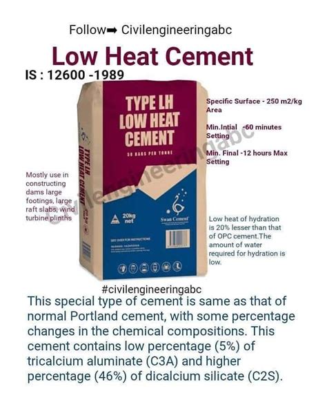 Low Heat Cement - Civil Engineering | Facebook