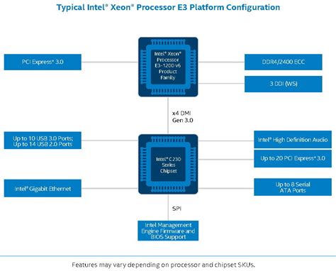 Intel announces Xeon E3-1200 v6 family of Kaby Lake CPUs ...