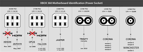 Xbox 360:JTAG - ConsoleMods Wiki