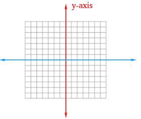 What is a Vertical Axis