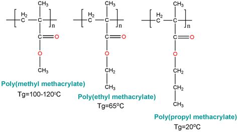 POLYMETHYL METHACRYLATE - what's IN YOUR COSMETICS?