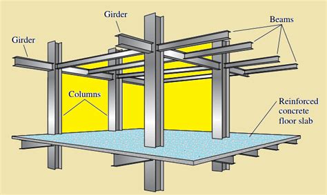 Structural Forces | Civil Engineering Forum