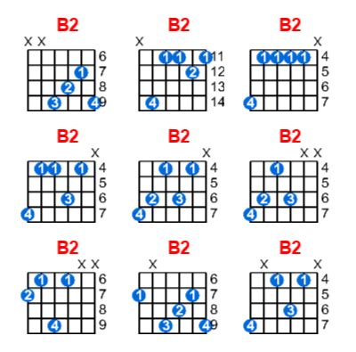 B2 guitar chord - Meta-chords