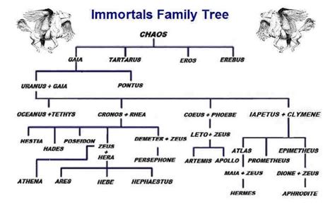 My Little Occult Shop: Lecture: Khaos or Chaos Greek Primordial God ...