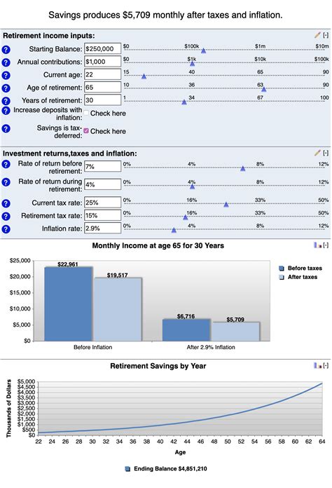 Retirement Planning Calculator India - Preparing For Your Future