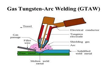 Gas tungsten Arc Welding(GATW)-SHAANXI YUHENG