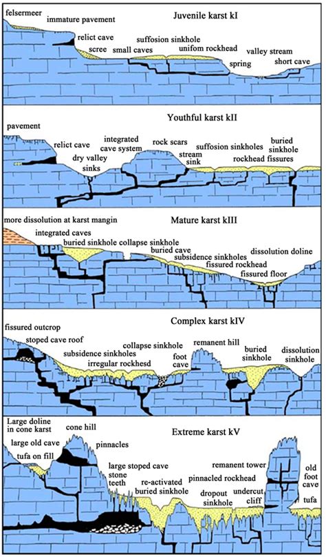 Risk Assessment for Karst Hazards at a Facility in Saudi Arabia—A Case ...