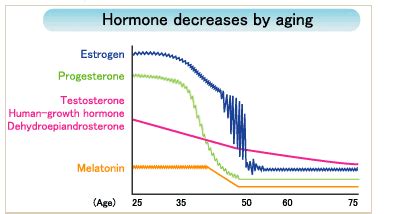 Low Testosterone in Women – Signs, Symptoms + Treatment Guide