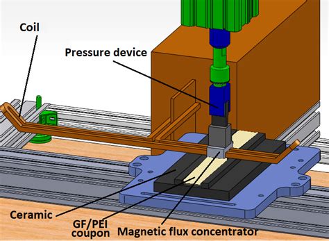 1: Induction welding experimental setup | Download Scientific Diagram