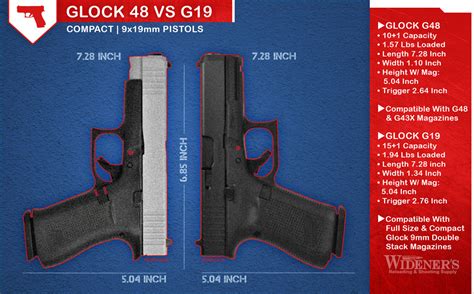 Glock 48 VS 19 - Wideners Shooting, Hunting & Gun Blog