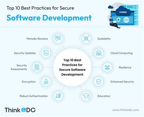 Top 10 Best practices for secure software development