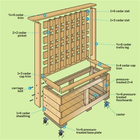 Best 25+ Planter box plans ideas on Pinterest