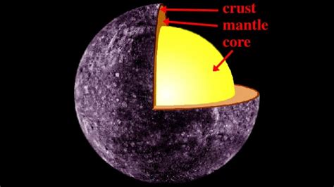 Mercury Atmosphere Composition Percentages - Mercury 2021