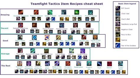 Teamfight Tactics (TFT) – Item Recipes Cheat Sheet (9.14 Updated) – MGW: Video Game Cheats ...