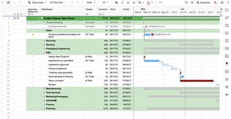 New Product Development Schedule Template | Smartsheet