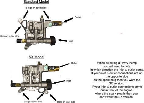 Honda Pressure Washer Pump Parts Diagram | Reviewmotors.co