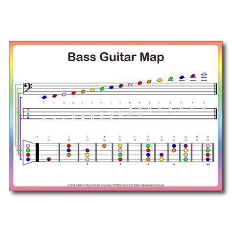 Bass Guitar Notes Chart - Rainbow Music