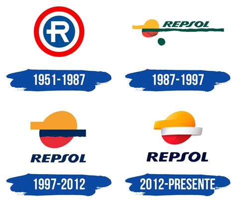 Repsol Logo y símbolo, significado, historia, PNG, marca