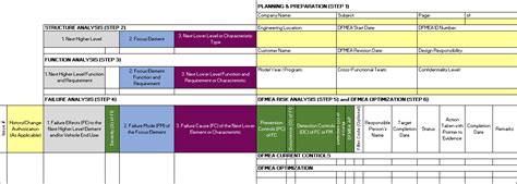 Fmea Template In Excel Templates Create A Chart Excel - vrogue.co