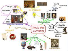 12 meilleures idées sur Symétrie cm2 | symétrie cm2, enseignement, carte mentale