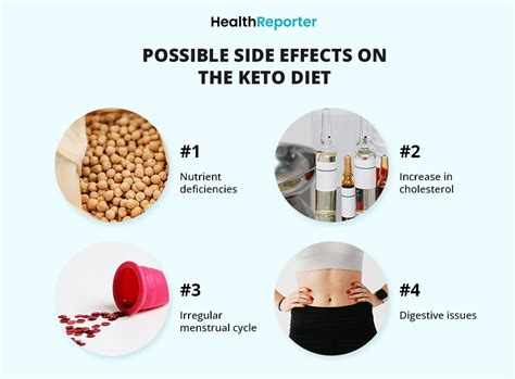 The Keto Diet: An In-Depth Look | Health Reporter