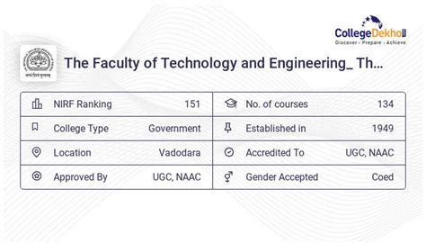 MSU Baroda Admission 2023-24: Dates, Application Form, Process, Eligibility