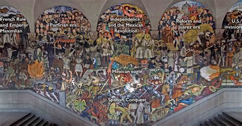 'The History of Mexico': Diego Rivera’s Murals at the National Palace ...